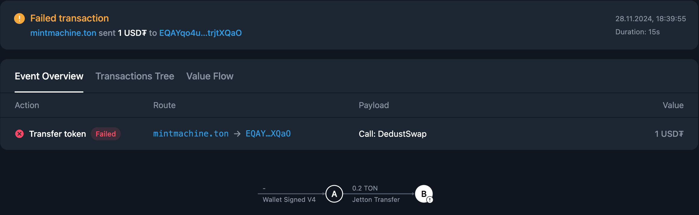 Jetton transfer